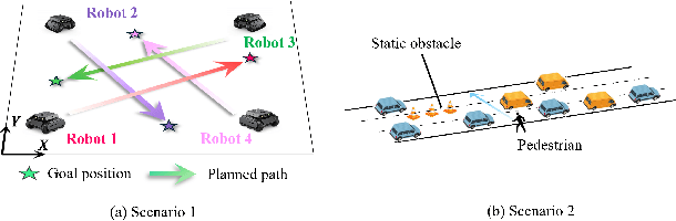 Figure 3 for A Fairness-Oriented Control Framework for Safety-Critical Multi-Robot Systems: Alternative Authority Control