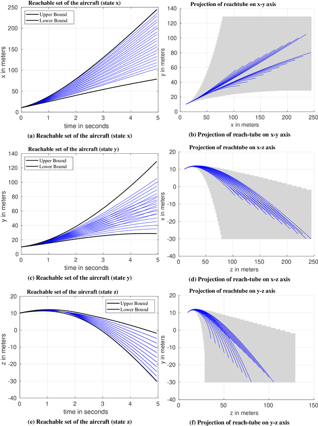 Figure 3 for Safe and Scalable Real-Time Trajectory Planning Framework for Urban Air Mobility