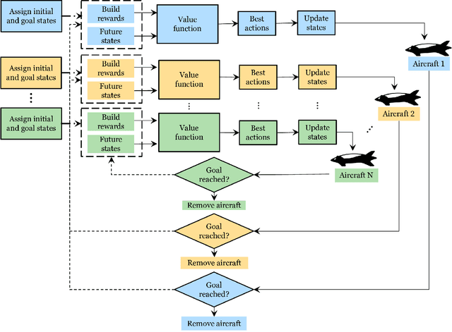 Figure 4 for Safe and Scalable Real-Time Trajectory Planning Framework for Urban Air Mobility