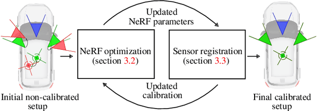 Figure 1 for SOAC: Spatio-Temporal Overlap-Aware Multi-Sensor Calibration using Neural Radiance Fields