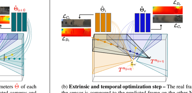 Figure 3 for SOAC: Spatio-Temporal Overlap-Aware Multi-Sensor Calibration using Neural Radiance Fields