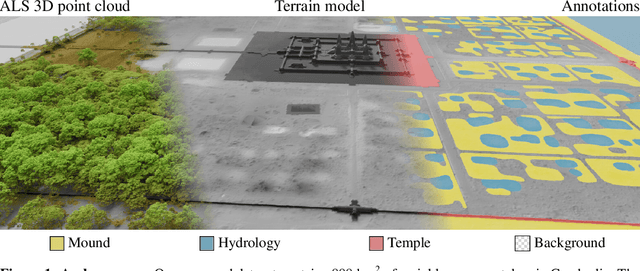 Figure 1 for Archaeoscape: Bringing Aerial Laser Scanning Archaeology to the Deep Learning Era