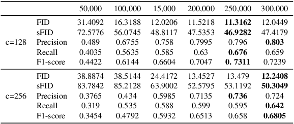 Figure 1 for Label-efficient Multi-organ Segmentation Method with Diffusion Model