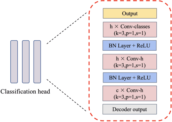 Figure 4 for Label-efficient Multi-organ Segmentation Method with Diffusion Model
