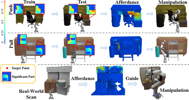 Figure 1 for Learning Environment-Aware Affordance for 3D Articulated Object Manipulation under Occlusions