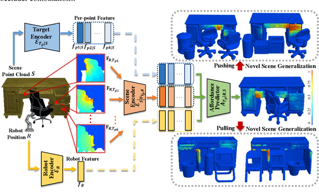 Figure 2 for Learning Environment-Aware Affordance for 3D Articulated Object Manipulation under Occlusions