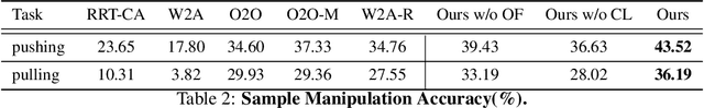Figure 3 for Learning Environment-Aware Affordance for 3D Articulated Object Manipulation under Occlusions