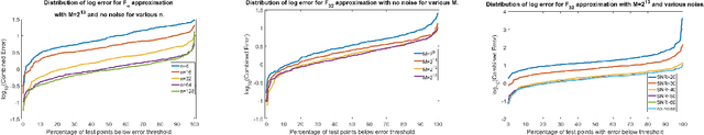 Figure 4 for Learning on manifolds without manifold learning