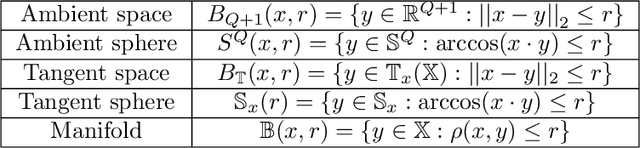 Figure 1 for Learning on manifolds without manifold learning