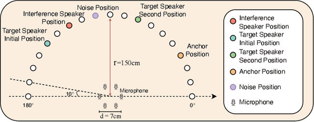 Figure 1 for Robust Target Speaker Direction of Arrival Estimation