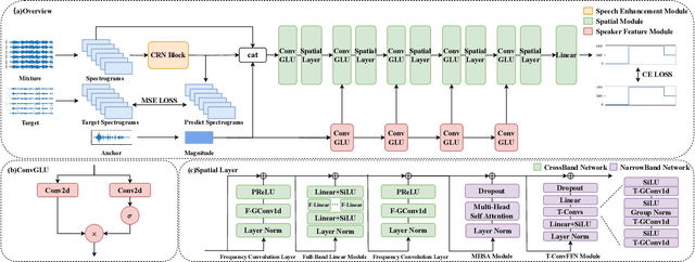 Figure 2 for Robust Target Speaker Direction of Arrival Estimation
