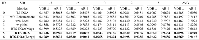 Figure 3 for Robust Target Speaker Direction of Arrival Estimation