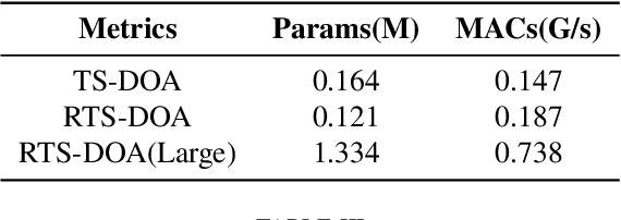 Figure 4 for Robust Target Speaker Direction of Arrival Estimation