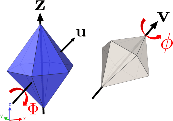 Figure 2 for Classification of complex local environments in systems of particle shapes through shape-symmetry encoded data augmentation