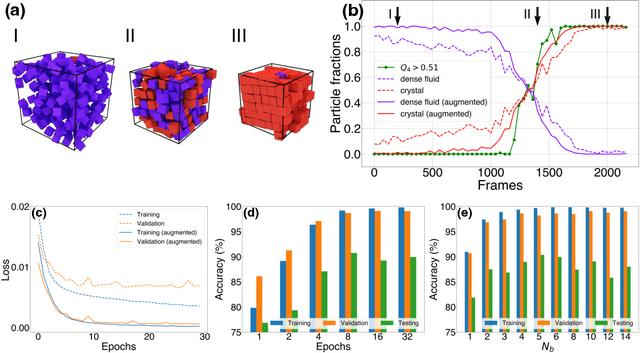 Figure 4 for Classification of complex local environments in systems of particle shapes through shape-symmetry encoded data augmentation