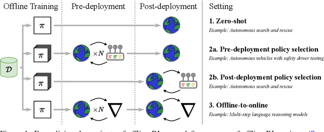 Figure 1 for A Clean Slate for Offline Reinforcement Learning