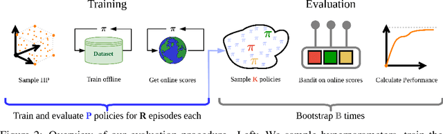 Figure 3 for A Clean Slate for Offline Reinforcement Learning