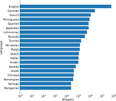 Figure 2 for OpenMSD: Towards Multilingual Scientific Documents Similarity Measurement