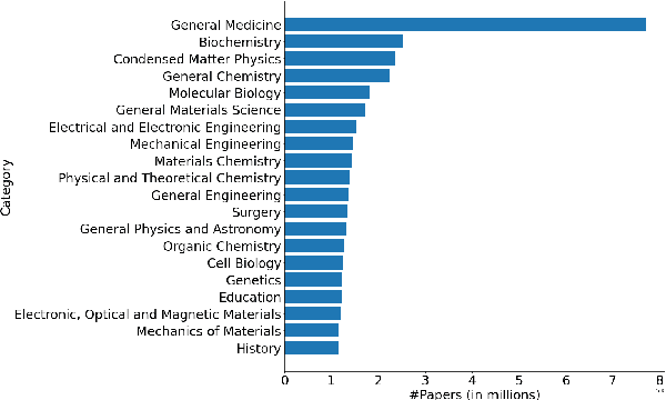 Figure 3 for OpenMSD: Towards Multilingual Scientific Documents Similarity Measurement