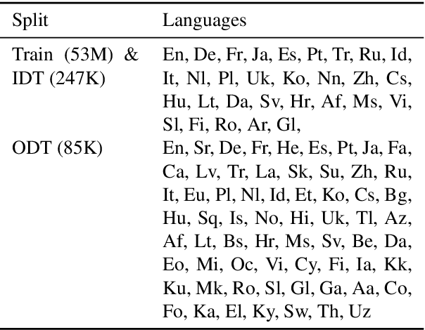 Figure 4 for OpenMSD: Towards Multilingual Scientific Documents Similarity Measurement