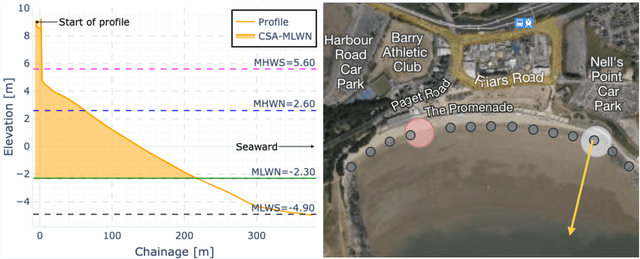 Figure 1 for TopoFormer: Integrating Transformers and ConvLSTMs for Coastal Topography Prediction