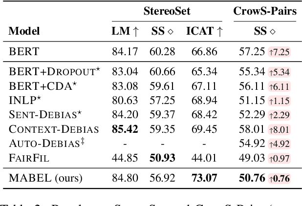 Figure 3 for MABEL: Attenuating Gender Bias using Textual Entailment Data