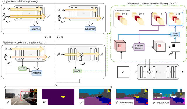 Figure 1 for Attention-Based Real-Time Defenses for Physical Adversarial Attacks in Vision Applications