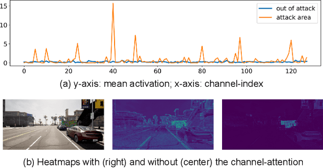 Figure 2 for Attention-Based Real-Time Defenses for Physical Adversarial Attacks in Vision Applications