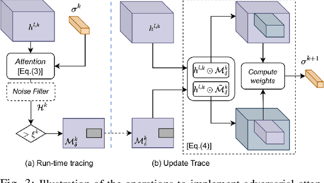 Figure 3 for Attention-Based Real-Time Defenses for Physical Adversarial Attacks in Vision Applications