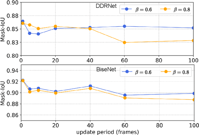 Figure 4 for Attention-Based Real-Time Defenses for Physical Adversarial Attacks in Vision Applications