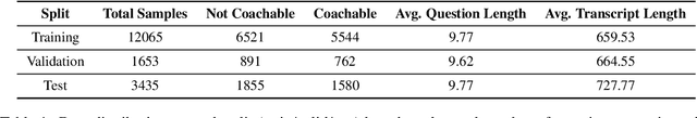 Figure 1 for AI Coach Assist: An Automated Approach for Call Recommendation in Contact Centers for Agent Coaching
