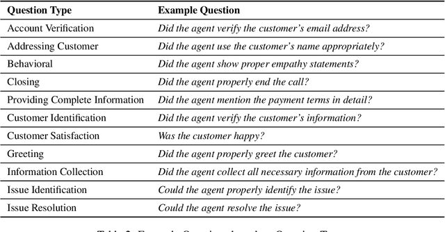 Figure 3 for AI Coach Assist: An Automated Approach for Call Recommendation in Contact Centers for Agent Coaching