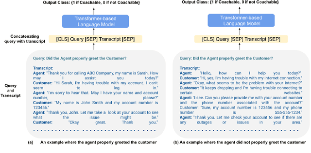 Figure 2 for AI Coach Assist: An Automated Approach for Call Recommendation in Contact Centers for Agent Coaching