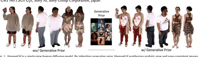 Figure 1 for HumanGif: Single-View Human Diffusion with Generative Prior