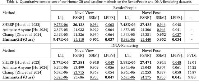 Figure 2 for HumanGif: Single-View Human Diffusion with Generative Prior