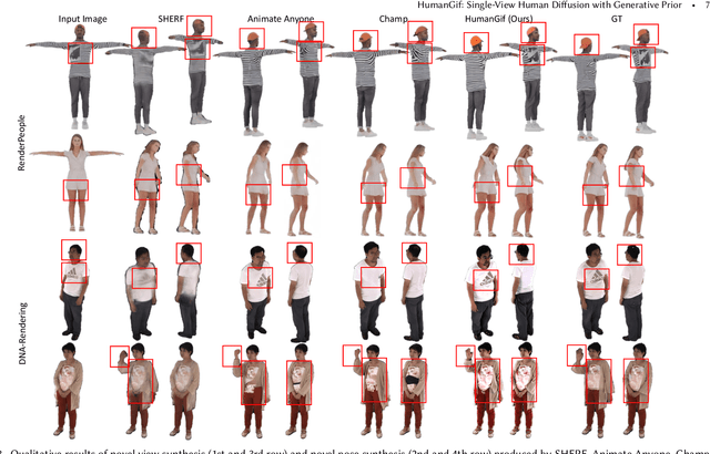 Figure 4 for HumanGif: Single-View Human Diffusion with Generative Prior