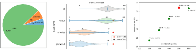 Figure 4 for Advances in Kidney Biopsy Structural Assessment through Dense Instance Segmentation