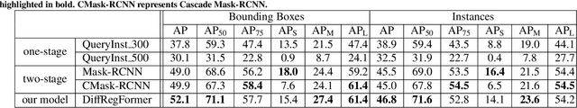 Figure 2 for Advances in Kidney Biopsy Structural Assessment through Dense Instance Segmentation