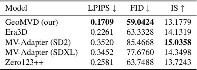 Figure 2 for GeoMVD: Geometry-Enhanced Multi-View Generation Model Based on Geometric Information Extraction