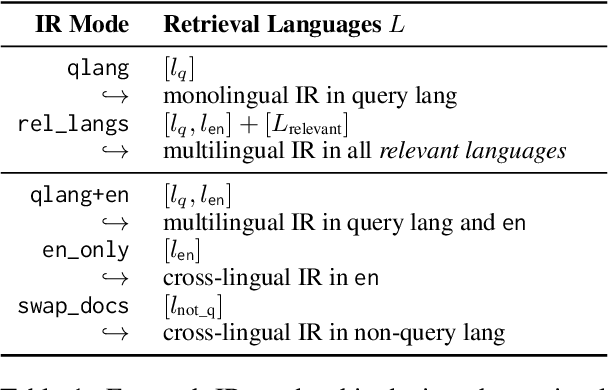 Figure 2 for BordIRlines: A Dataset for Evaluating Cross-lingual Retrieval-Augmented Generation