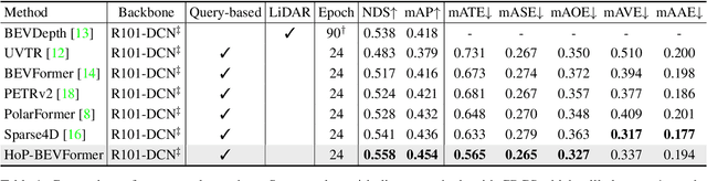 Figure 2 for Temporal Enhanced Training of Multi-view 3D Object Detector via Historical Object Prediction