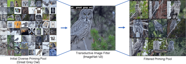 Figure 3 for Neural Priming for Sample-Efficient Adaptation