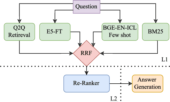 Figure 1 for MST-R: Multi-Stage Tuning for Retrieval Systems and Metric Evaluation