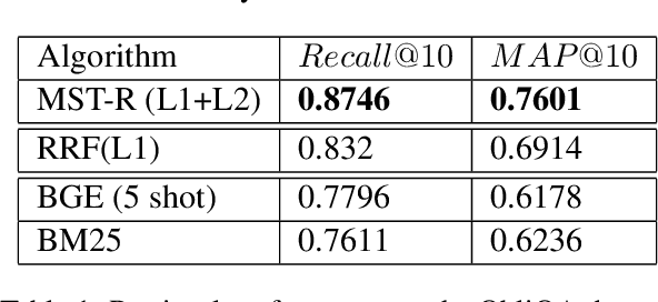 Figure 2 for MST-R: Multi-Stage Tuning for Retrieval Systems and Metric Evaluation