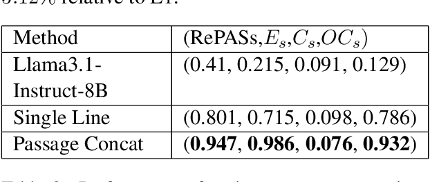 Figure 3 for MST-R: Multi-Stage Tuning for Retrieval Systems and Metric Evaluation