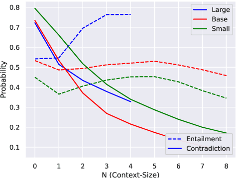 Figure 4 for MST-R: Multi-Stage Tuning for Retrieval Systems and Metric Evaluation
