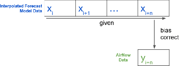 Figure 1 for Forecast-Aware Model Driven LSTM