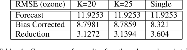 Figure 2 for Forecast-Aware Model Driven LSTM