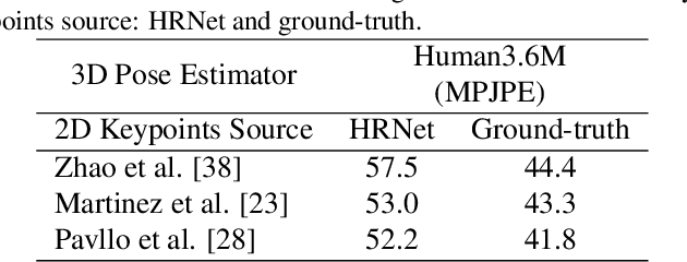 Figure 2 for CameraPose: Weakly-Supervised Monocular 3D Human Pose Estimation by Leveraging In-the-wild 2D Annotations