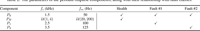 Figure 4 for CS-SHAP: Extending SHAP to Cyclic-Spectral Domain for Better Interpretability of Intelligent Fault Diagnosis